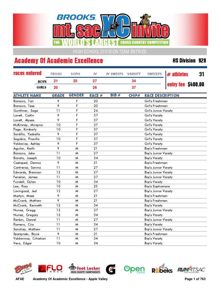 Mt SAC Entries by Team Student Sport Sports Rules And Regulations