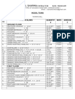 Nakul Sharma: Particulars Quantit Y Rate Amoun T