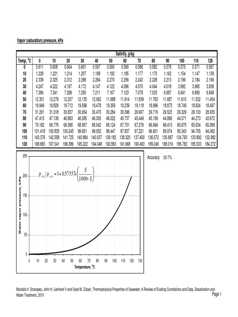 Seawater Property Tables PDF | PDF