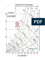 Psychrometric Chart