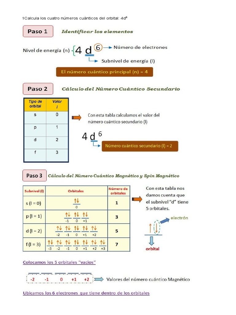 1Calcula Los Cuatro Números Cuánticos Del Orbital Ion