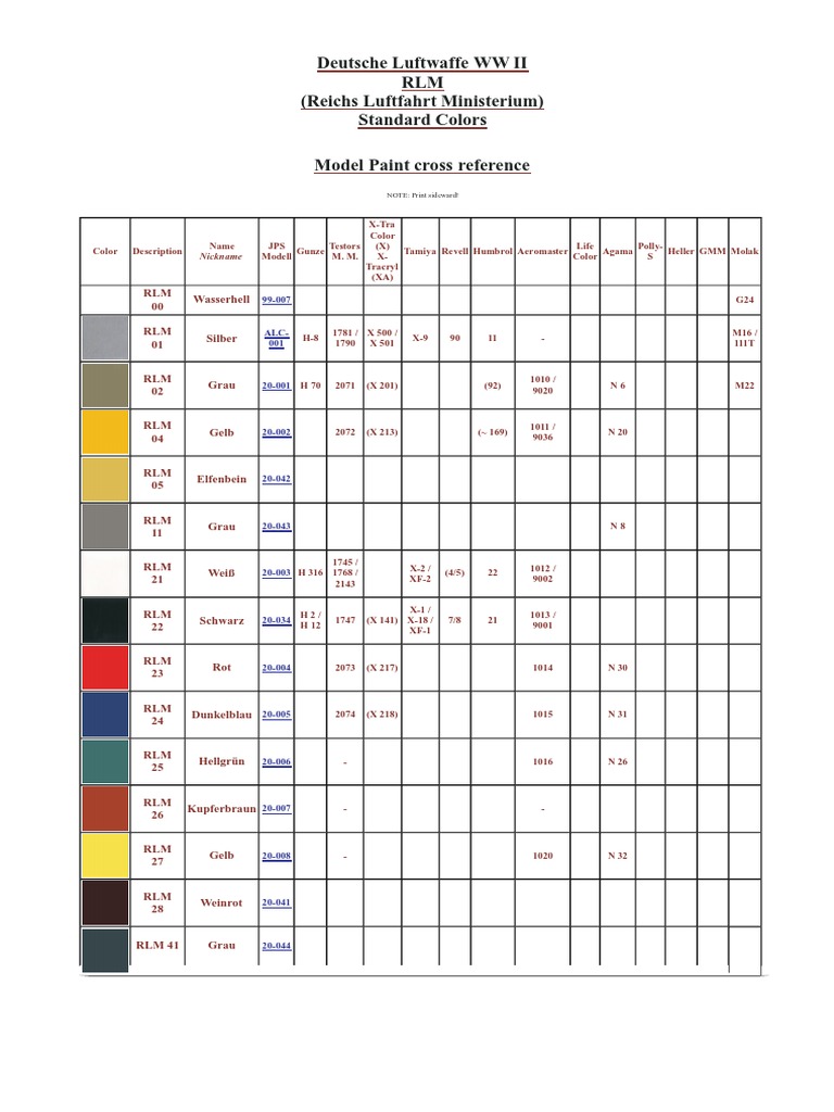 RLM Color Table 2 | PDF
