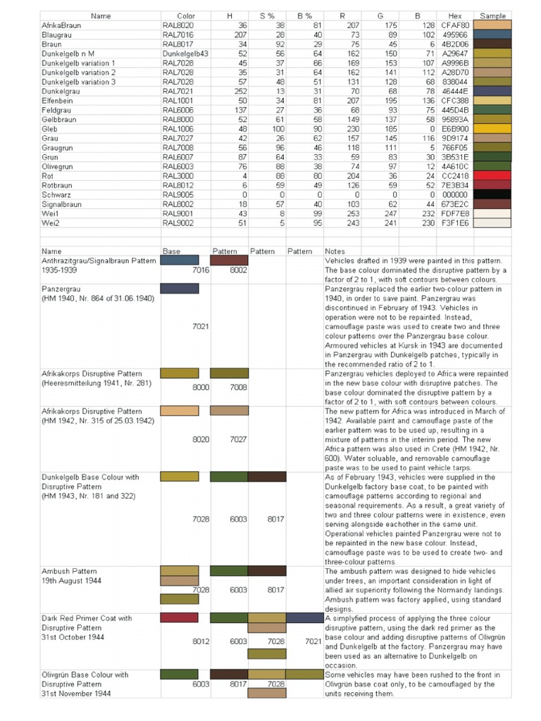 RAL Vehicle Colour Chart - 01 | PDF | Unrest