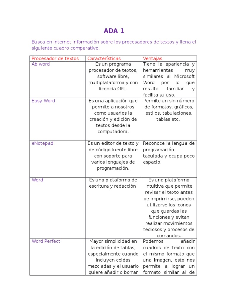 Ada 1 | PDF