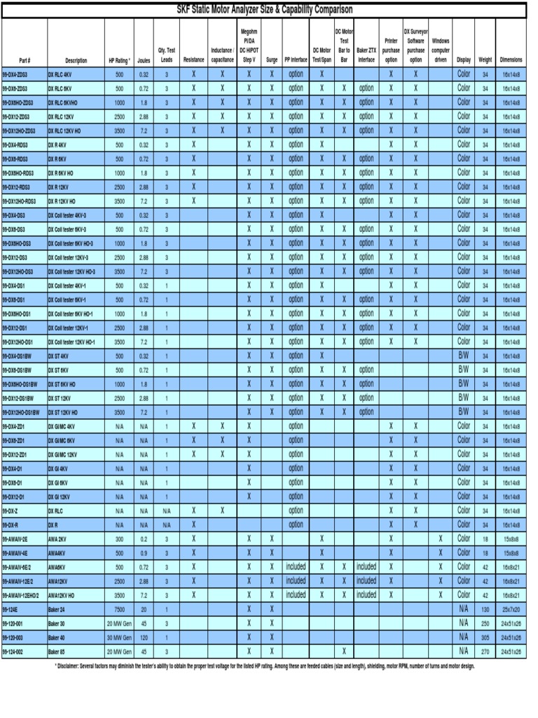 Static Products Sizing Chart | PDF | Electrical Engineering ...