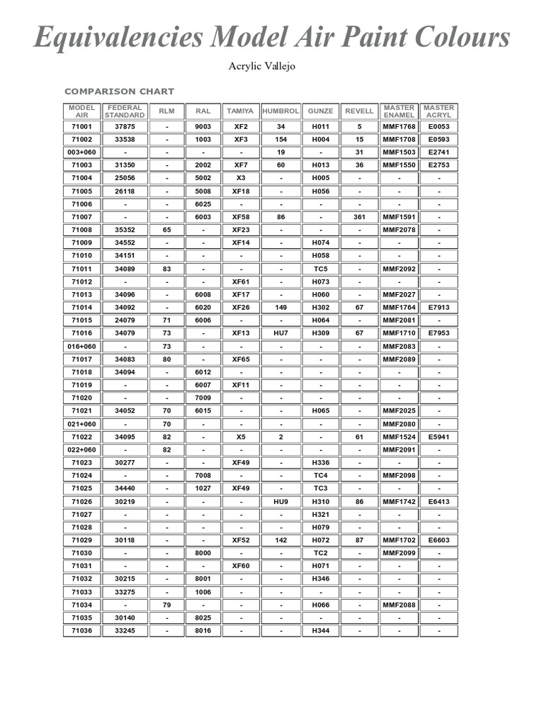 RLM Model Air Paint Conversion Chart | PDF | Green | Grey