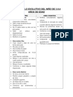 Dasarrollo Evolutivo Del Niño de 3 a 4 Años de Edad