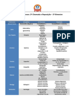 Conteúdo de Provas: 2 Chamada e Reposição - 2º Bimestre - 2º (EM)