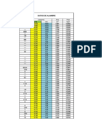 Tabla de Calibres de Alambres y Areas de Acero de Mallamil