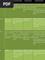 Download Approaches to Language Testing by Sarai Dguez SN32795677 doc pdf