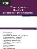 Thermodynamics Properties of Pure Substances