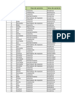 Base de Datos Para El Trabajo de Investigación