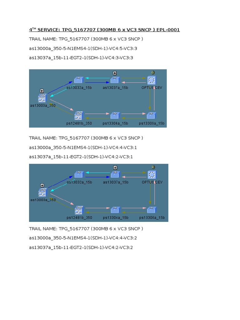 TPG NTP Server Configuration Details | PDF