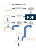 Alur Pelayanan Poli Gigi