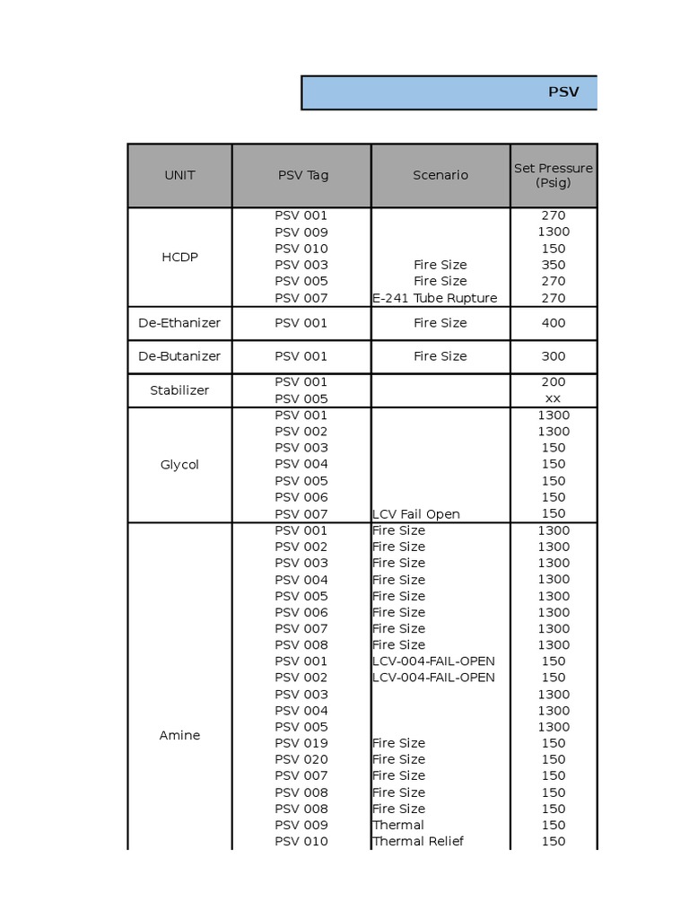 PSV Size and Specifications Overview | PDF | Chemical Engineering ...