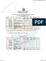 Bba Syllabus