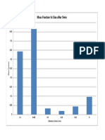 Mass Fraction Vs Size After 5min: Diameter of Sieve in MM