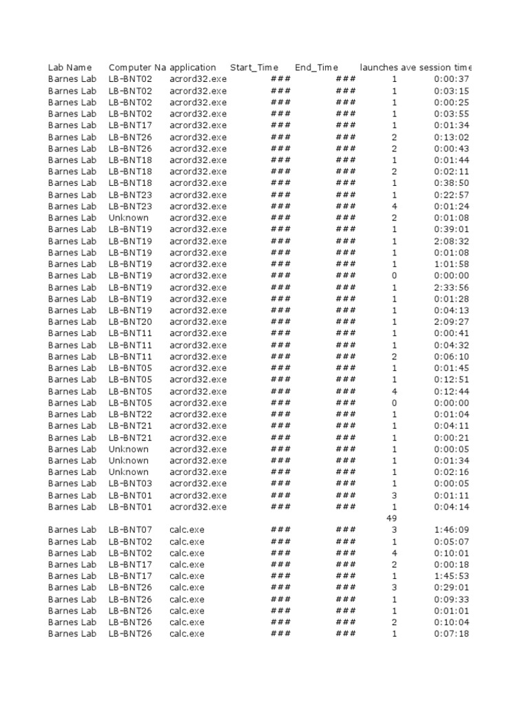 Lab Stats Sem 1 | PDF