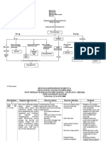 Woc & Perencanaan Urolitiasis