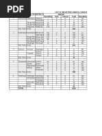 Andhra Pradesh Pollution Control Board List of Industries