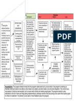 group 10 program logic model