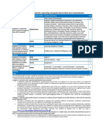 Zika Table 13 October 2016