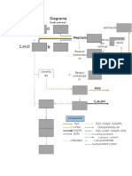 Diagrama Industrial 