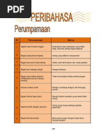 Kejayaan Malaysia Di Peringkat Antarabangsa - Kertas 3 2