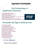 Examples of UML Diagrams - Use Case, Class, Component, Package, Activity, Sequence Diagrams, Etc