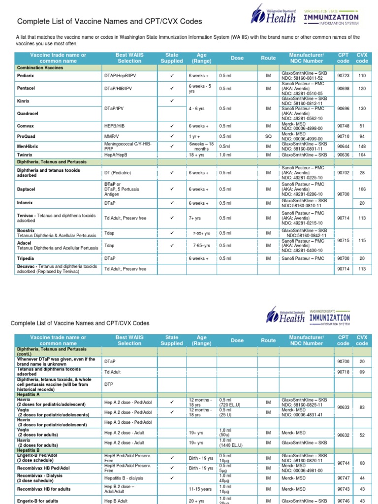 Complete List of Vaccines 2016 | PDF | Vaccination | Children's Health