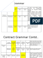 Contract Grammar_Nokia MS