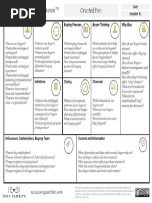 Buyer Persona Canvas