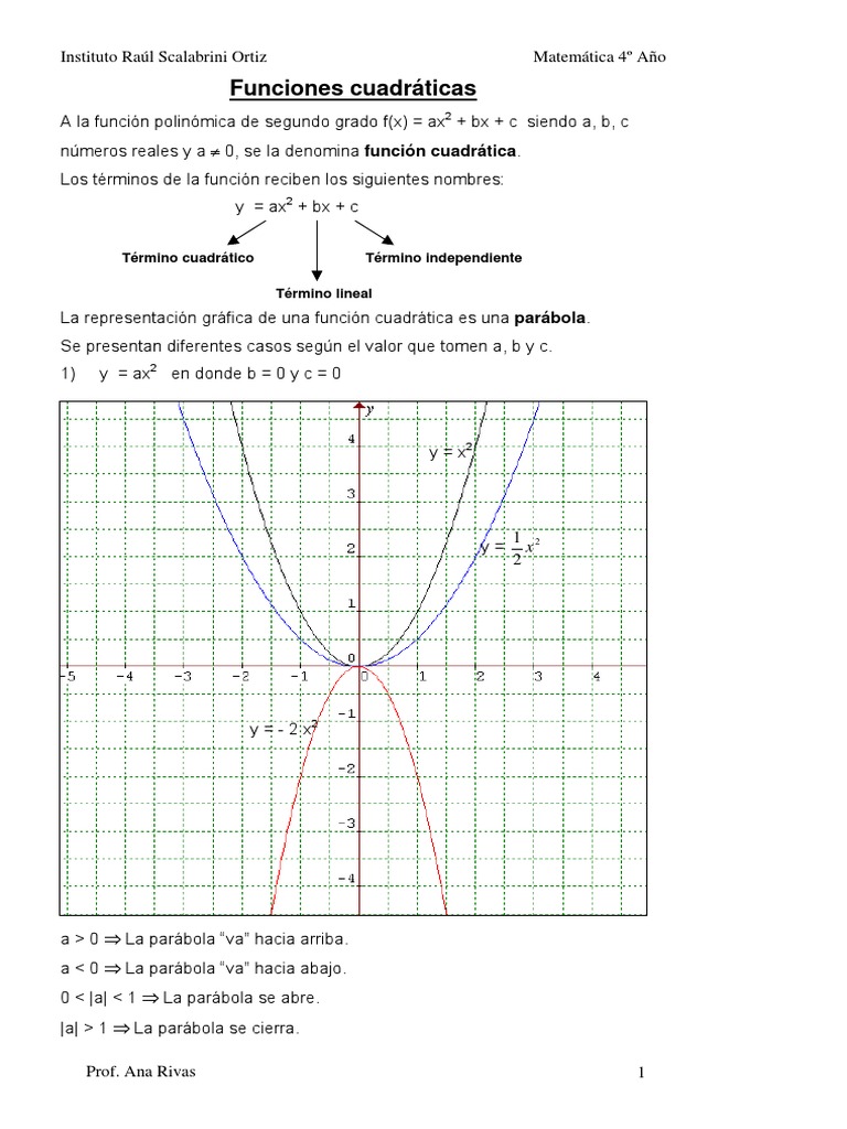 2 Teoria Funcion Cuadratica Ecuaciones Sistema De Coordenadas Cartesianas