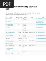 Owners Associations Management List | PDF | Dubai