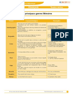 Les Principaux Genres Littéraires