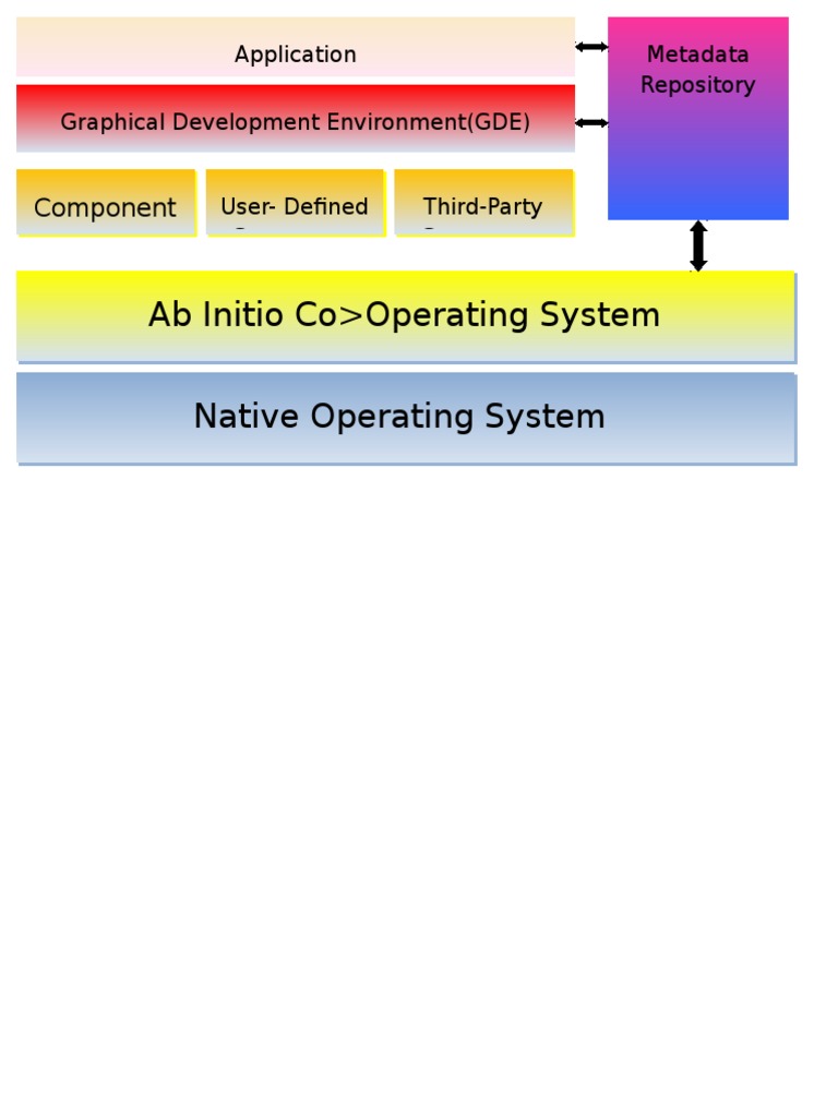 Ab Initio Co Operating System: Component Library | PDF | Computers ...