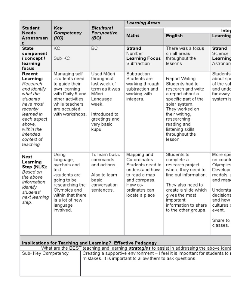 Needs Analysis | PDF | Semiotics | Learning