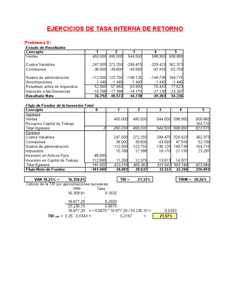 Ejercicios de Tasa Interna de Retorno | PDF | Euro | Valor presente neto