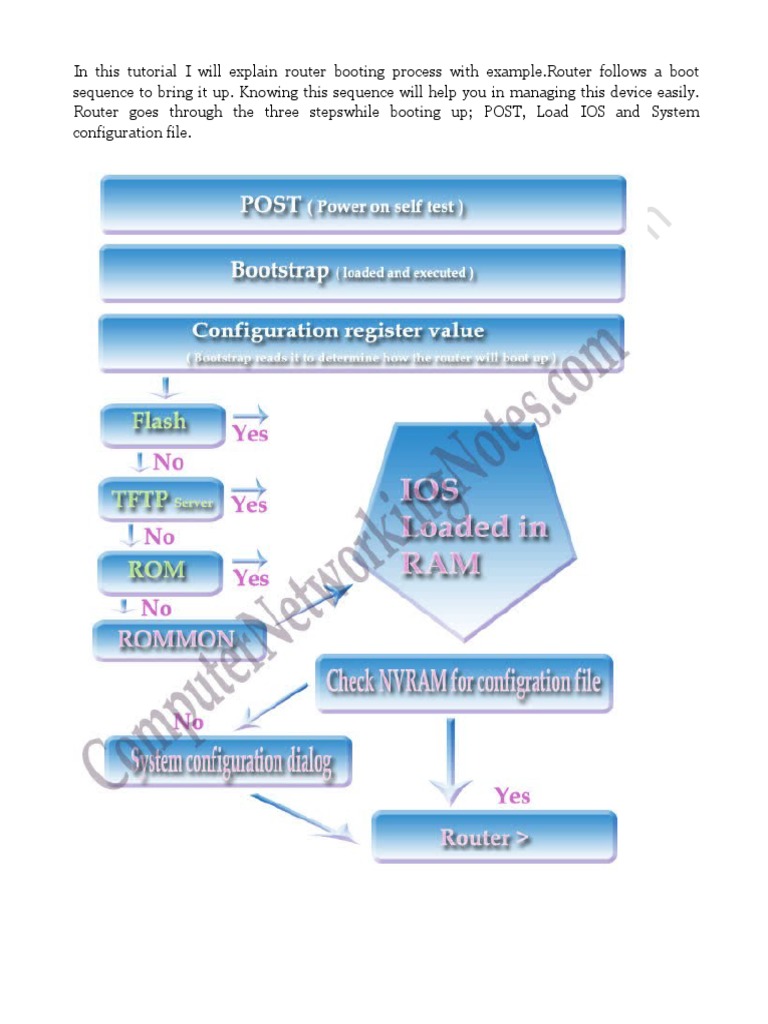4.Cisco Router Booting Process Explained With Examples Booting Read