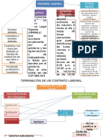 Legislacion Laboral