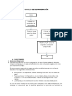 P-3 CICLO REFRIGERACIÓN