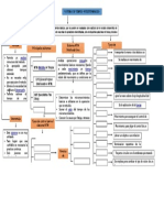 Sistemas de Tiempos Predeterminados