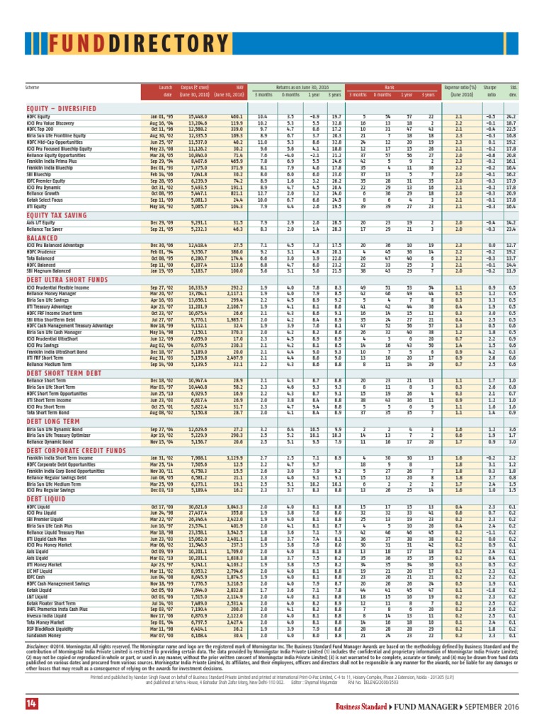 Fund Directory | PDF | Market (Economics) | Money