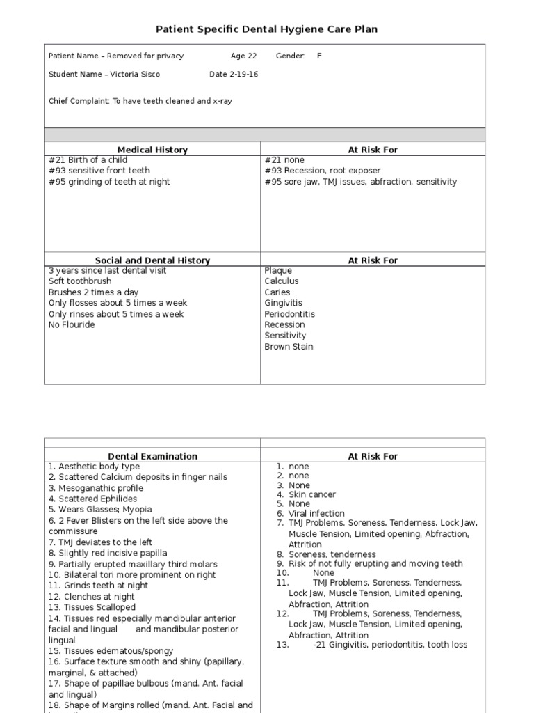 Katey Head Care Plan | PDF | Oral Hygiene | Mouth