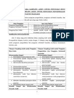 Sampling Audit Pengujian Rinci Saldo