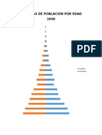 Graficas de Población Por Edad