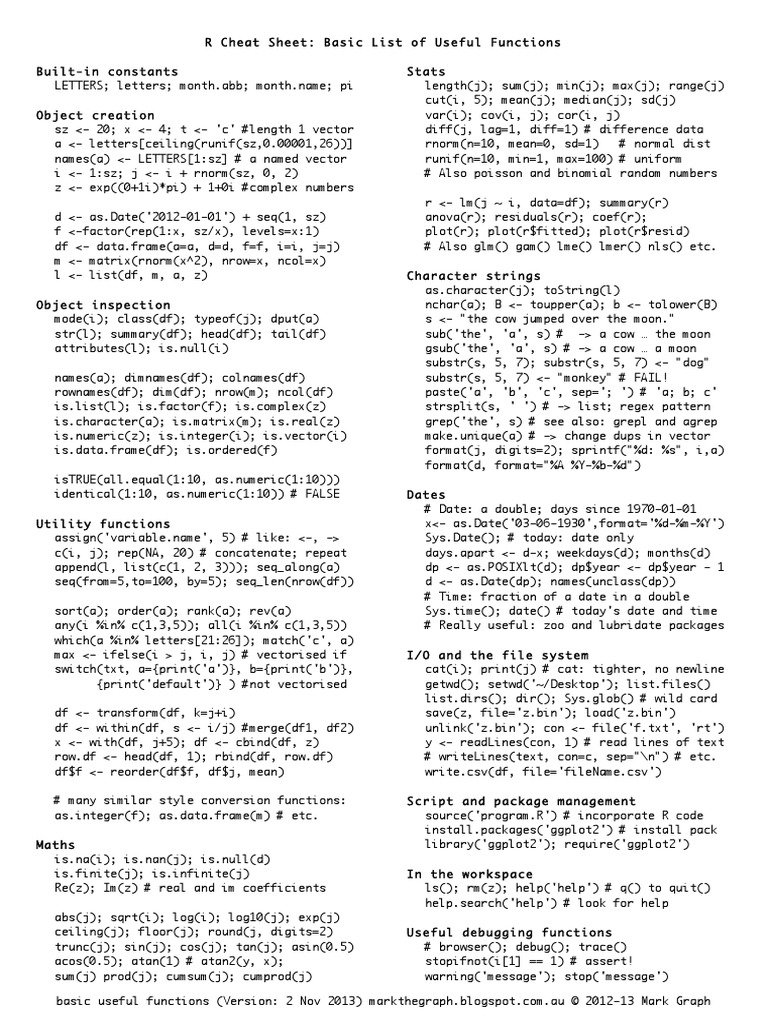 01 Basic - List of Useful Functions Cheat Sheet | Computing | Technology image.
