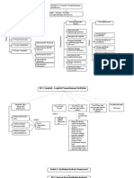 Modul 3 Kurikulum