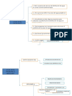 ¿Cual Es El Problema?: Adquisicion de Nuevos Dispositivos