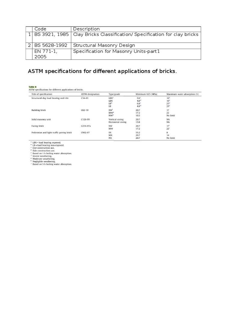 Astm Codes | PDF